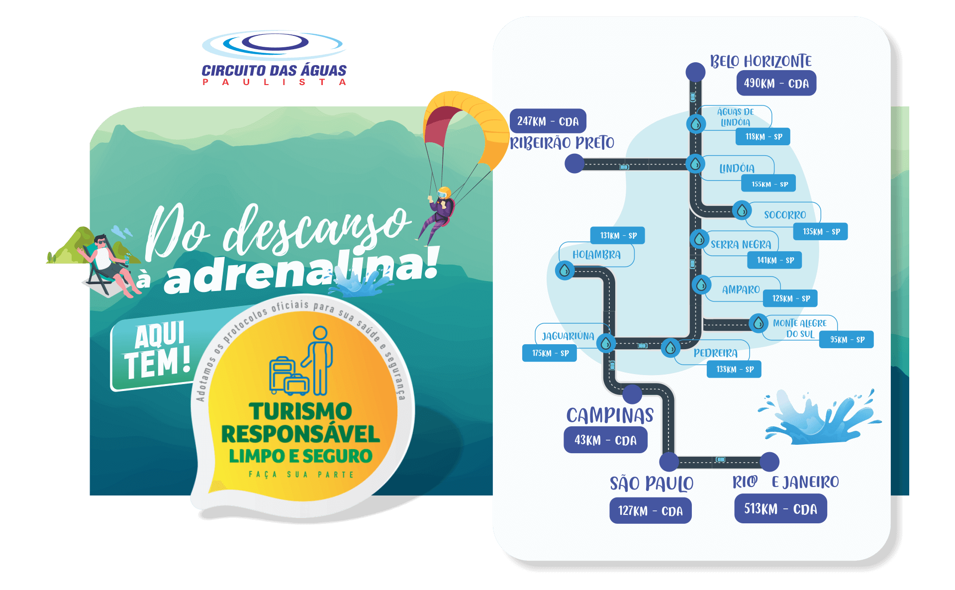 Mapa do Circuito das Águas Paulista